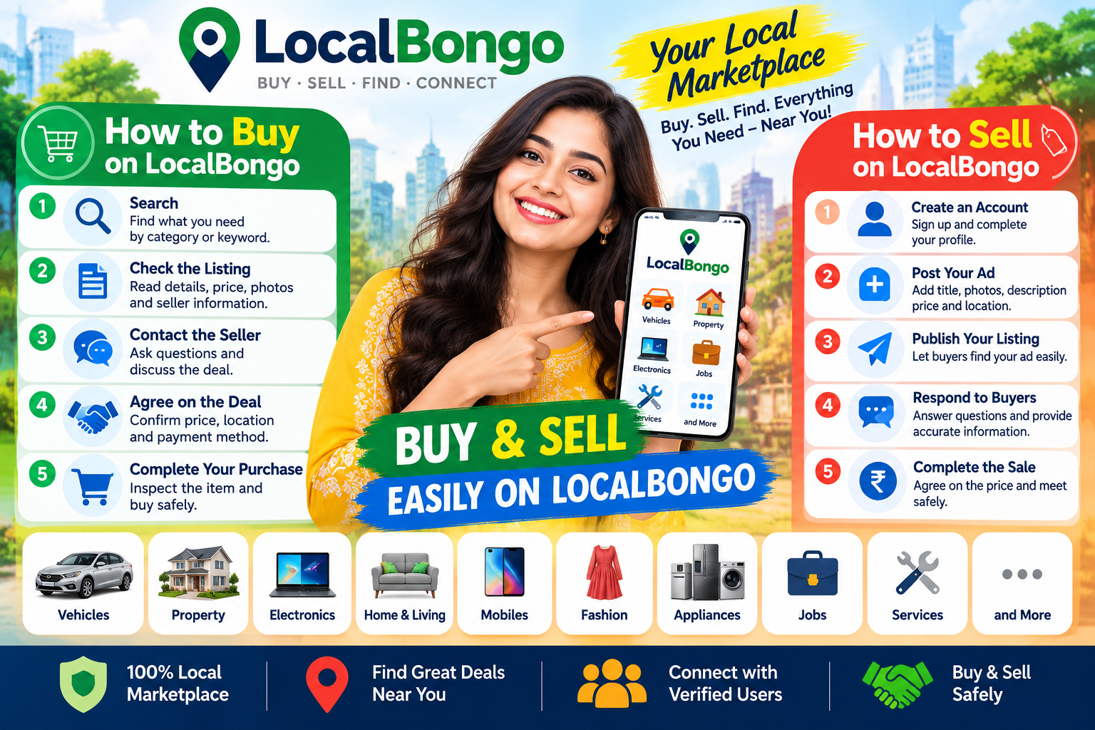 How to Buy & Sell on LocalBongo